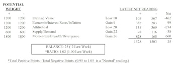 MTI: Improving Liquidity Offsetting Earnings Weakness 